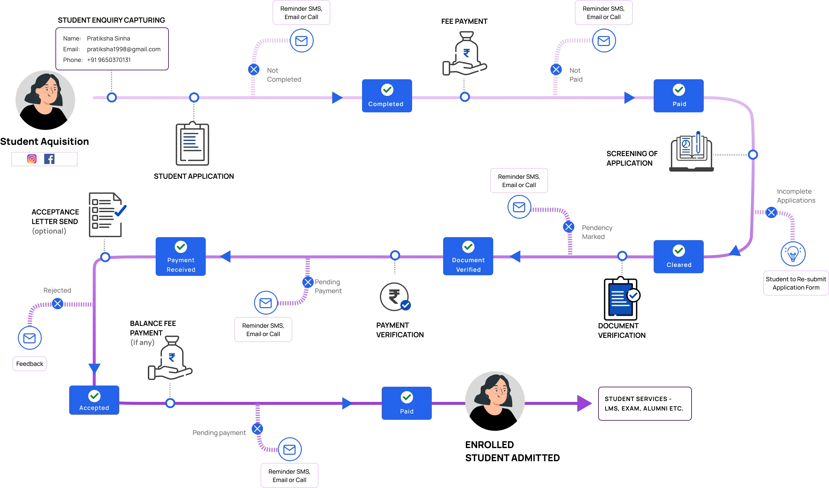 student crm,crm software for education industry,crm for student management,crm for admissions