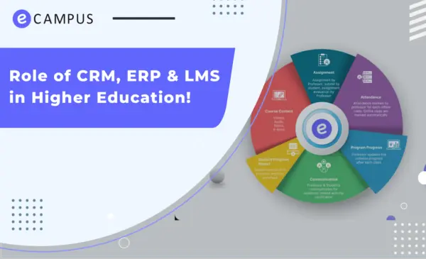 Role of CRM, ERP & LMS in Higher Education!