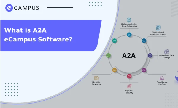 What is A2A eCampus Software?